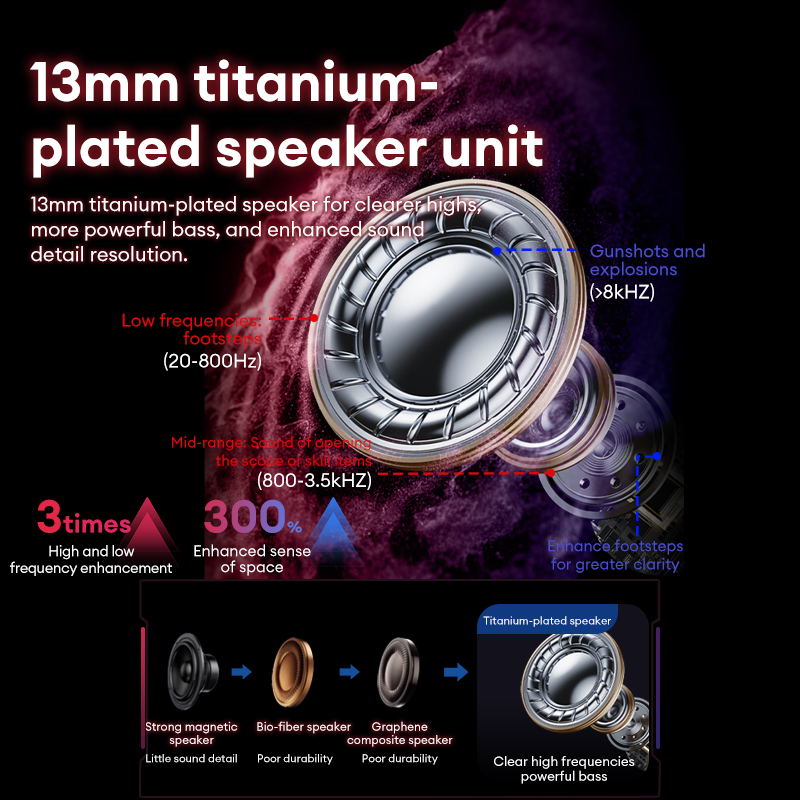 Cuffie da gioco Lenovo GT105 A - Gaming Headset With Mic Rgb recensione e prezzo